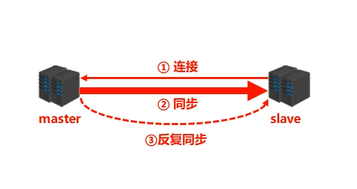 主从复制过程.png