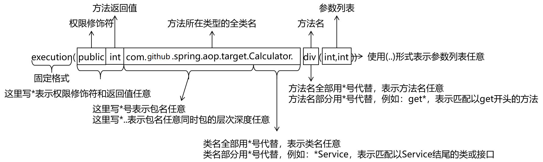 切入点表达式总结.png