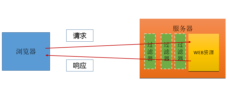 Filter简介2.png