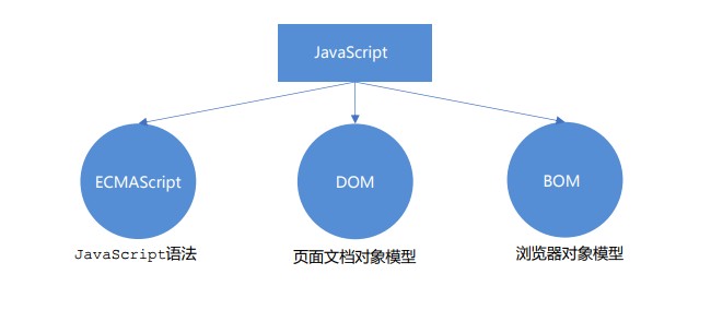 JS的组成.jpg