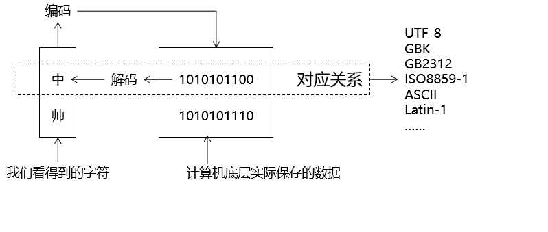 编码和解码.png