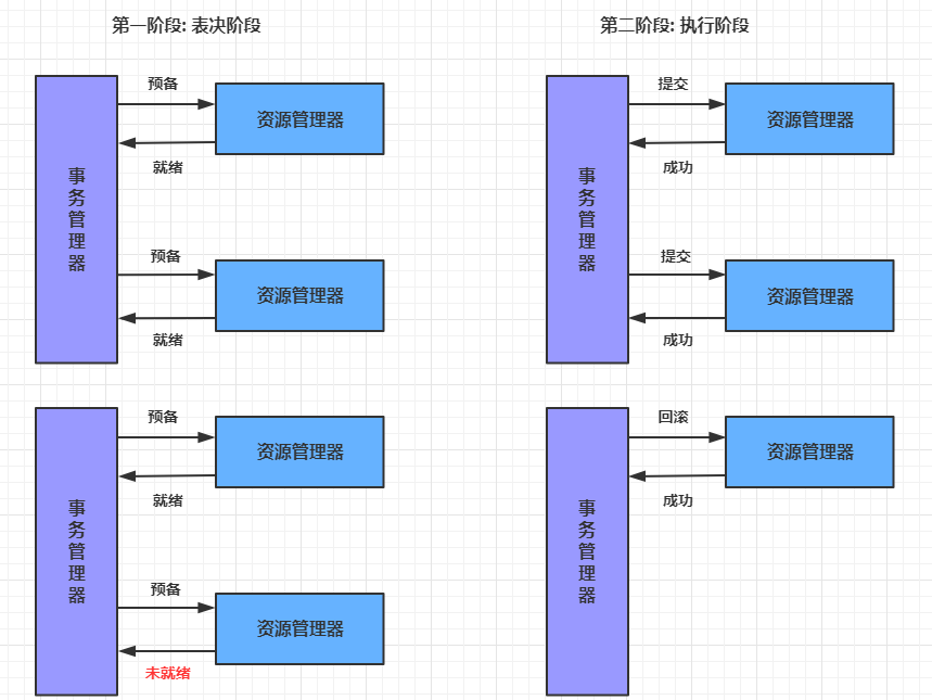 全局事务.png