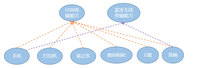 接口的概述1.png