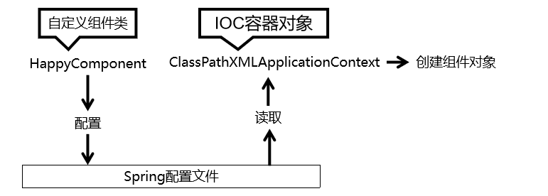创建Bean的思路.png