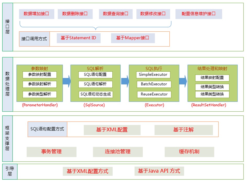 Mybatis框架分层架构.jpg