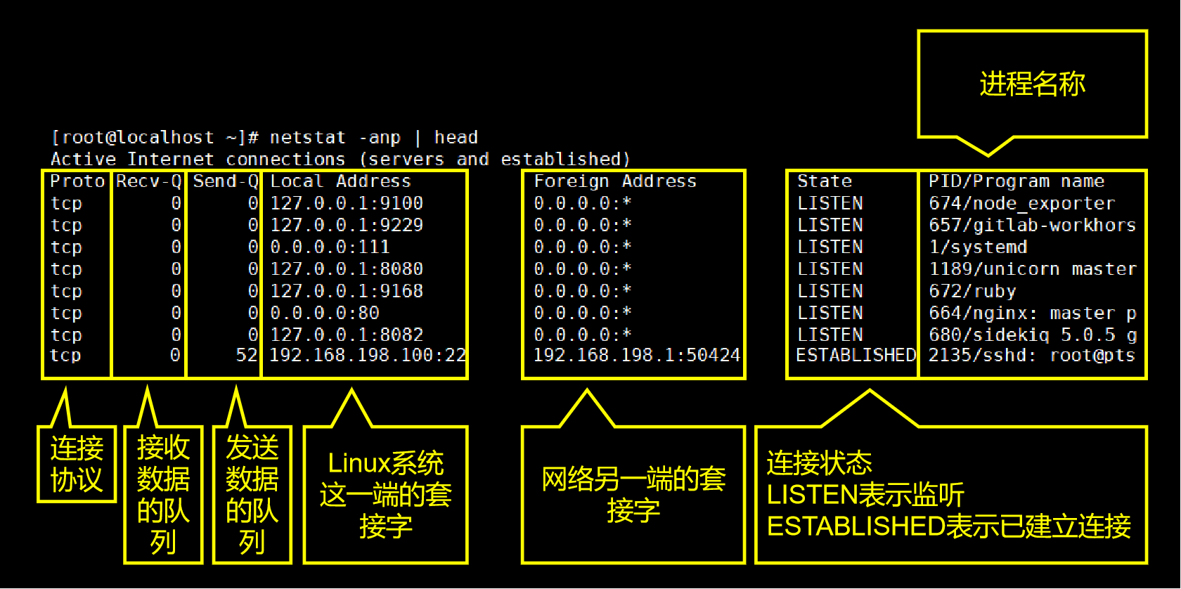 本机和外部的连接状态信息.png