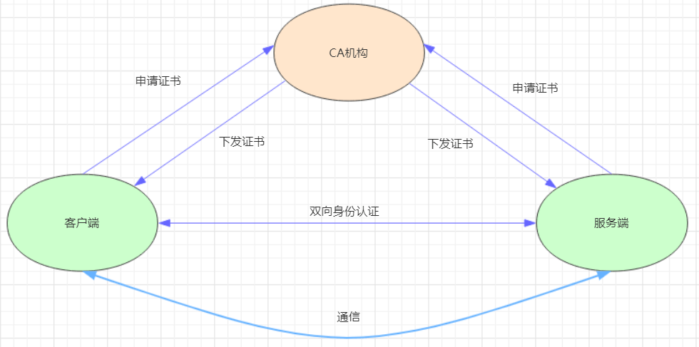 HTTPS证书认证.png