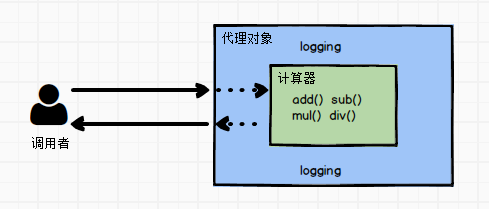 代理.png