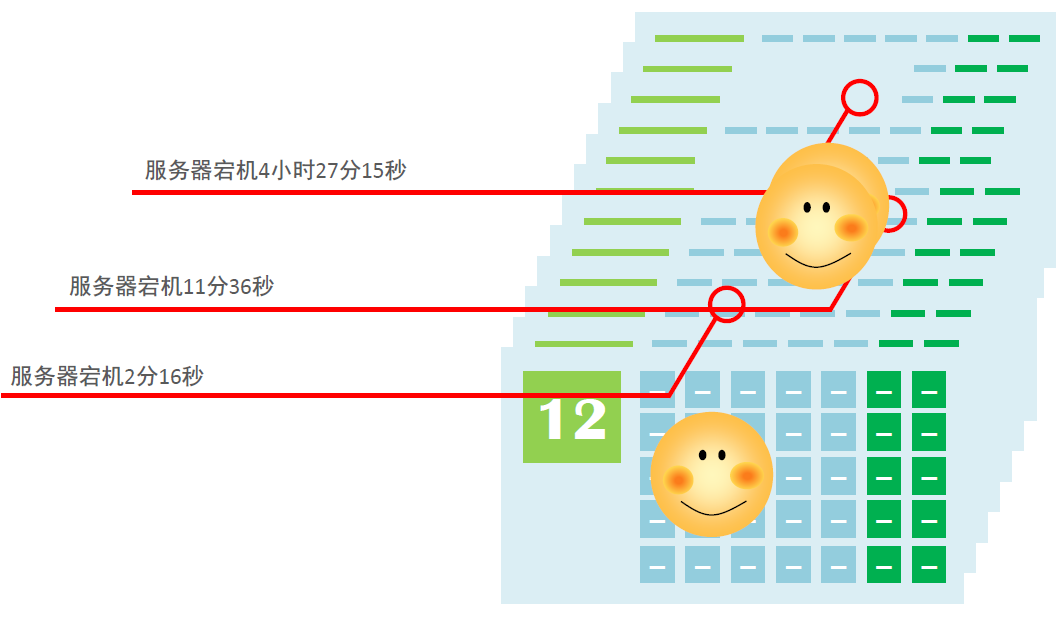 互联网三高架构之高可用.png