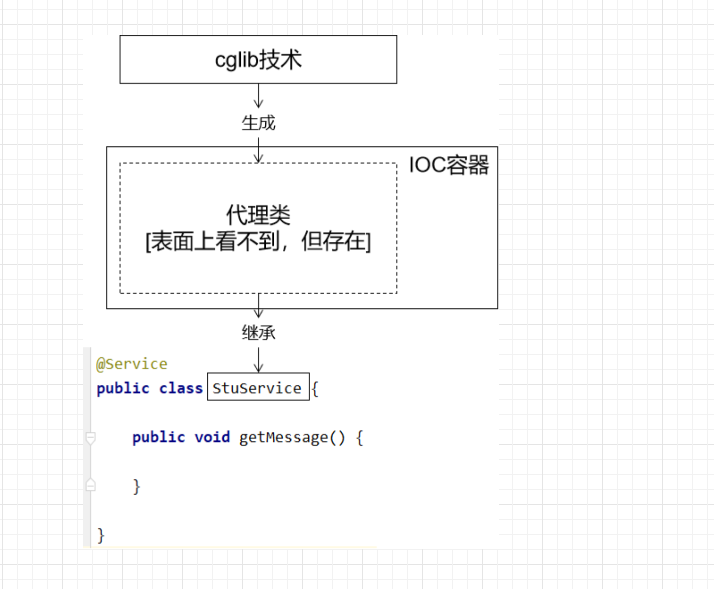根据类型获取bean的情景五.png