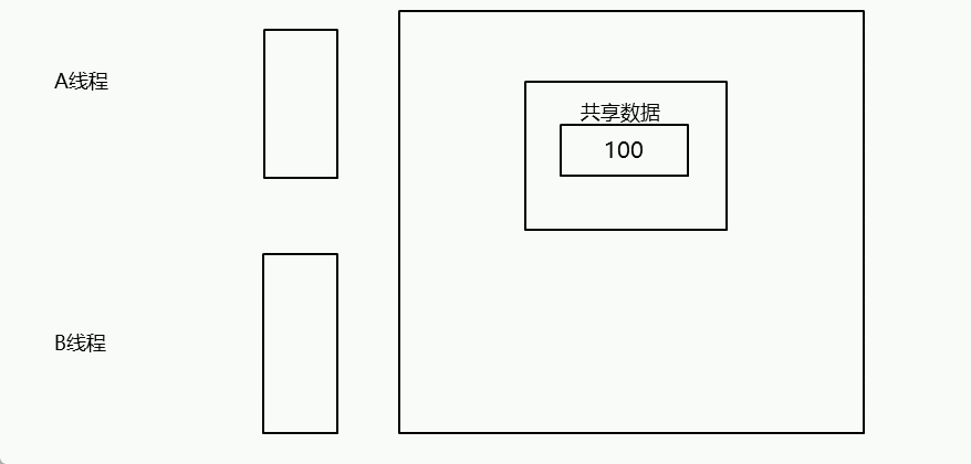 CAS原理.gif