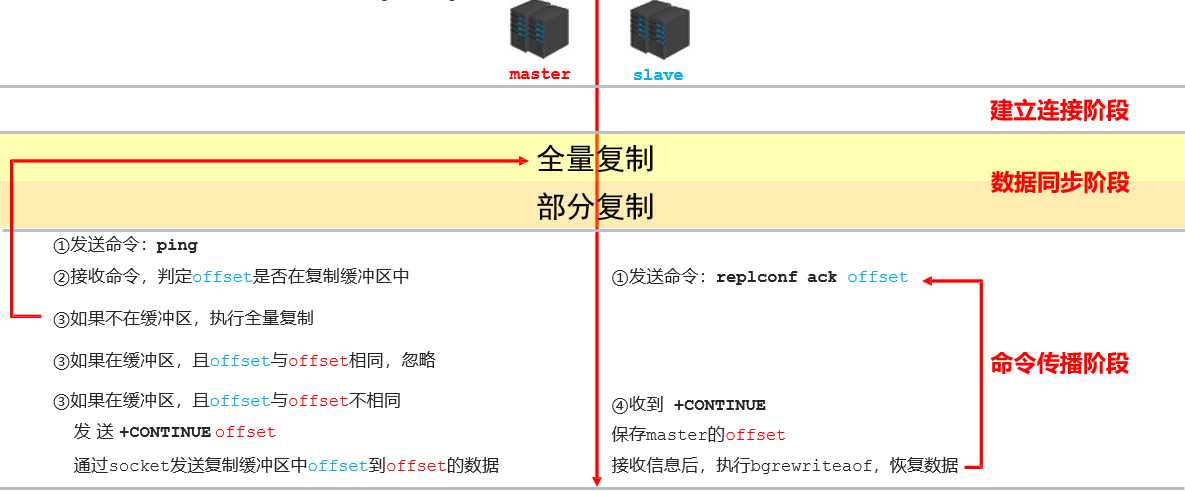 主从复制工作完整流程.png