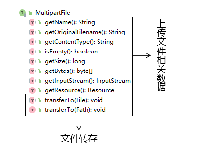 MultipartFile 接口.png