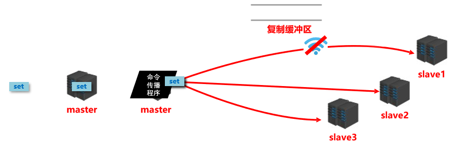 复制缓冲区.png