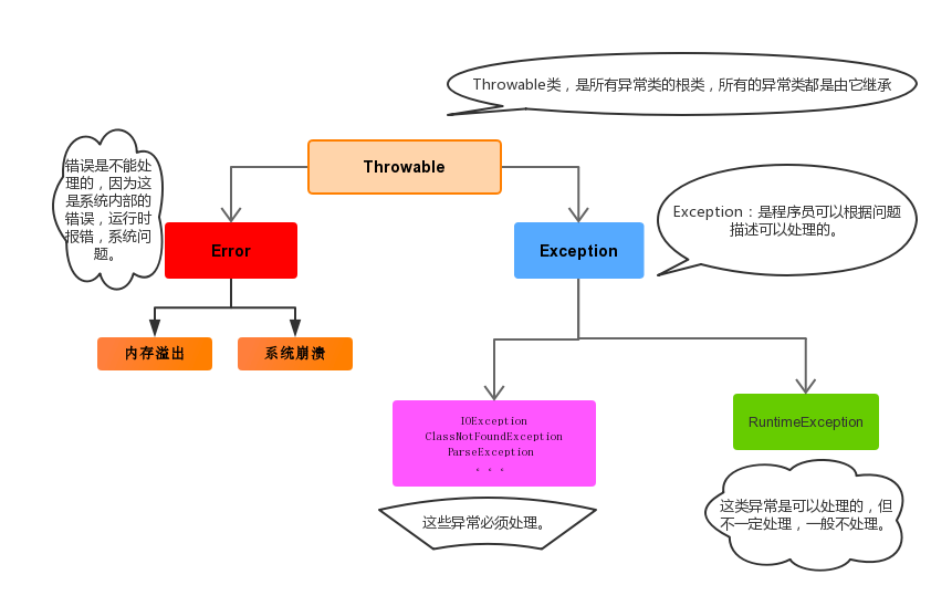 异常的体系.png