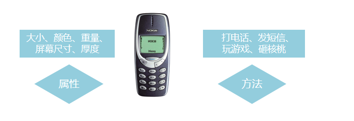 什么是对象.png
