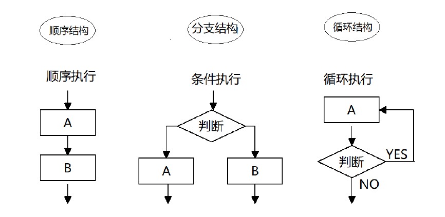 流程控制.jpg