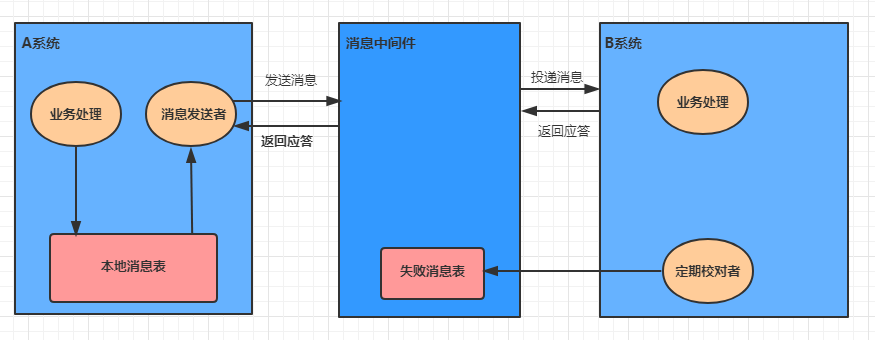最大努力通知.png