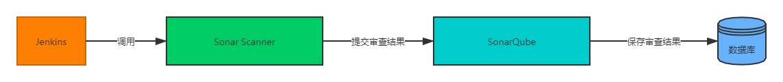 Jenkins整合SonarQube示意图.png