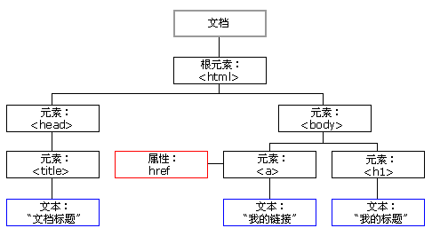 节点的概述.png