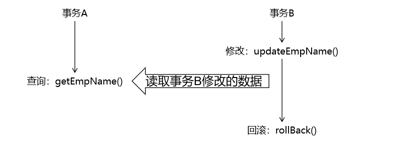 事务属性：事务的隔离级别之测试的准备工作的思路.png