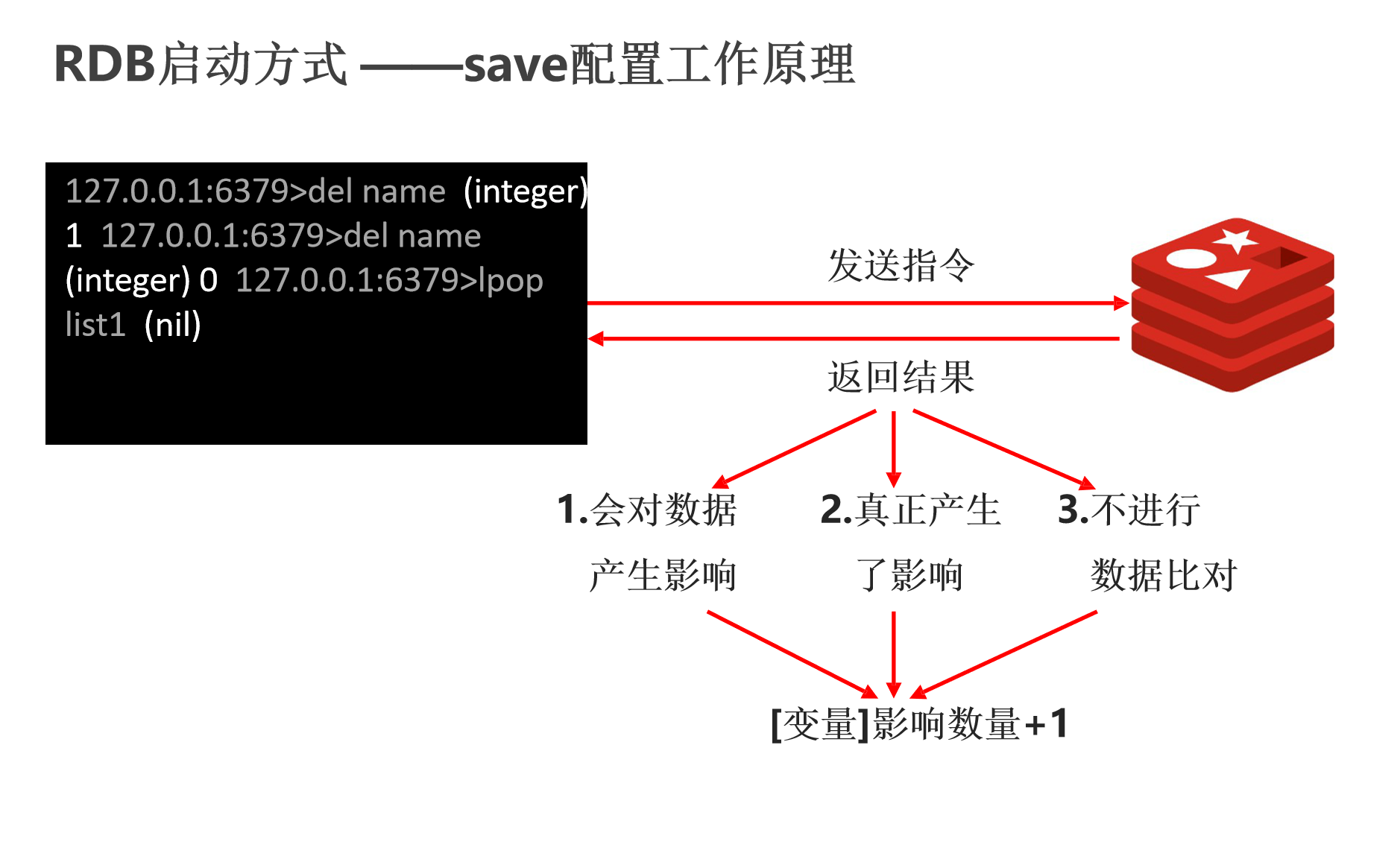 RDB 启动方式 -- save 配置工作原理.png