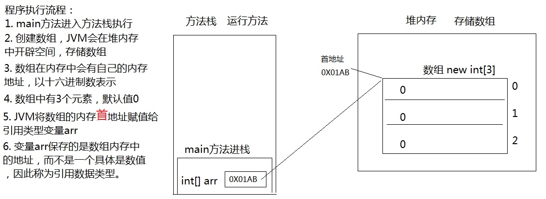 数组内存图1.jpg
