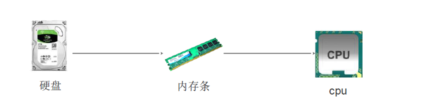 程序运行.png