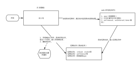 事件循环.png