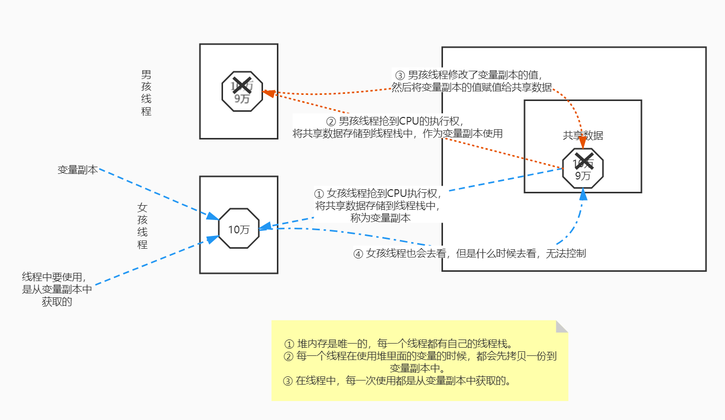 volatile的概述.jpg