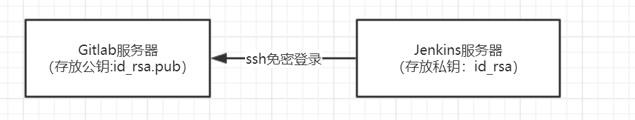SSH免登录示意图.png