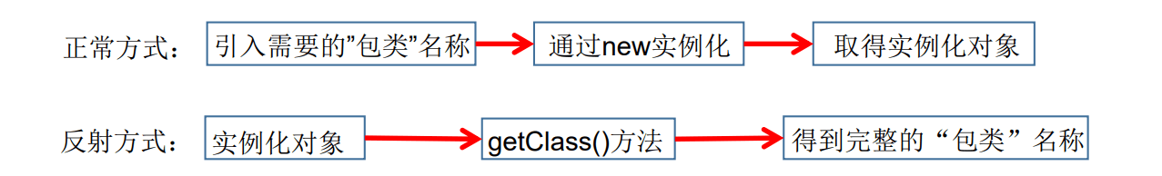 反射概述.png