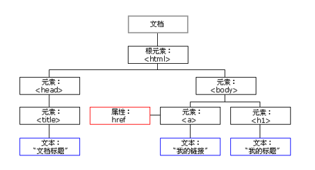 DOM树.png