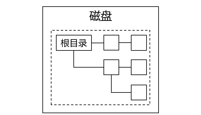 Linux文件系统.png