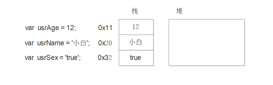 简单类型的内存分配.png