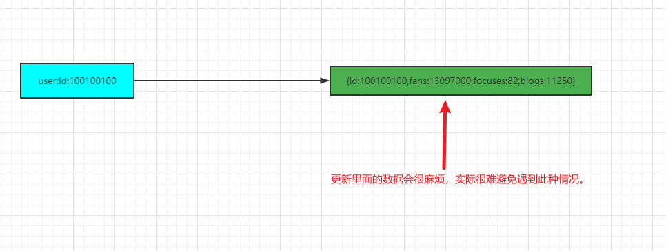 hash 存储的困惑1.png