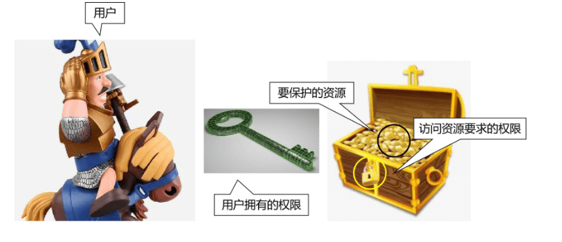 权限控制系统.png