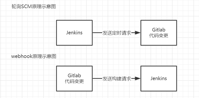 Webhook原理.png