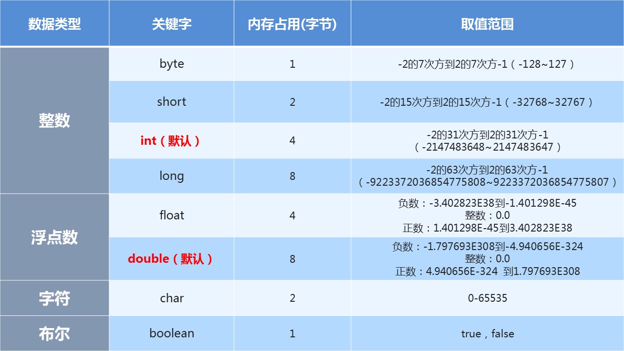 基本数据类型范围.jpg