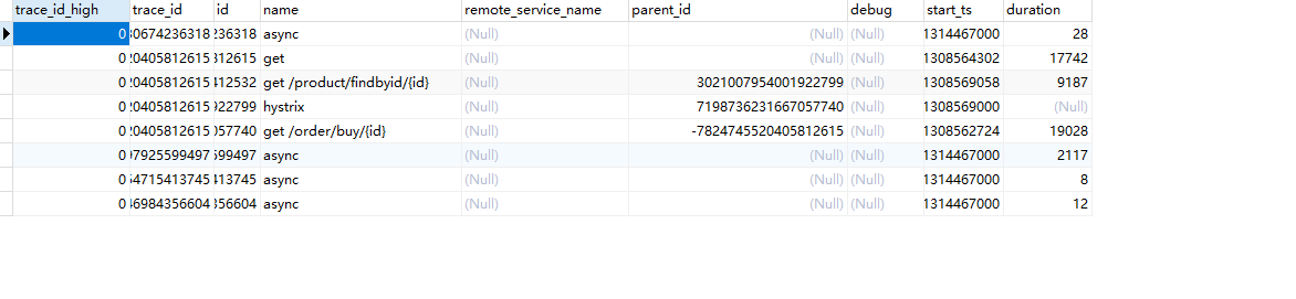 Zipkin数据持久化到MySQL中.png