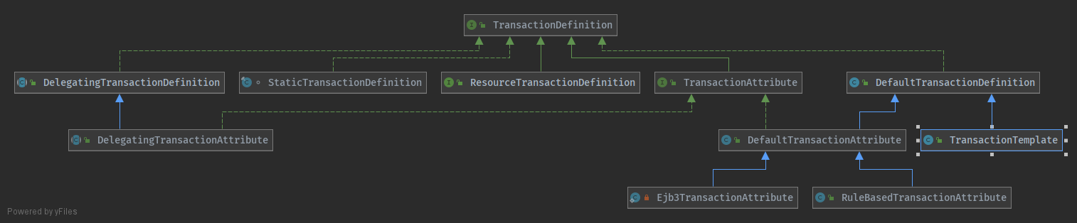 TransactionDefinition.png
