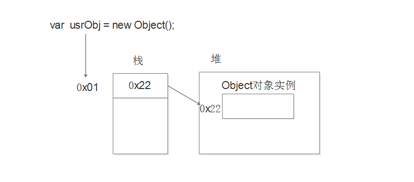 复杂类型的内存分配.png