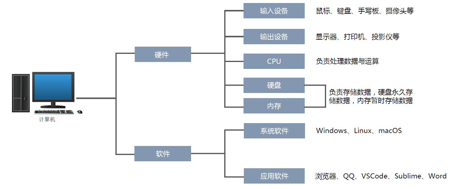 计算机组成.png