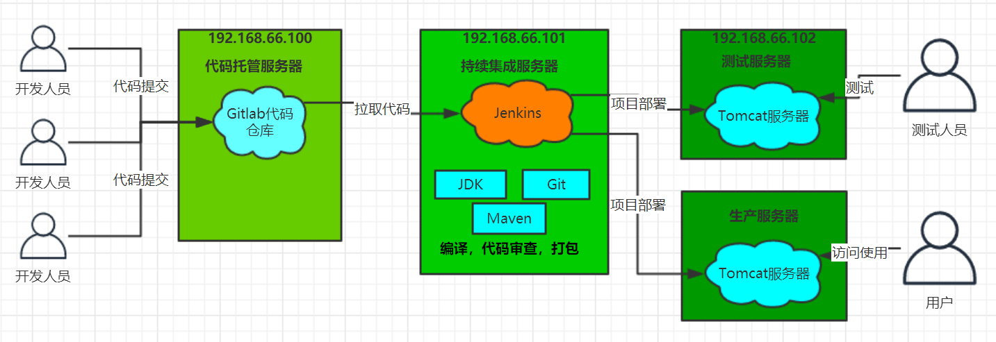 持续集成流程说明.png