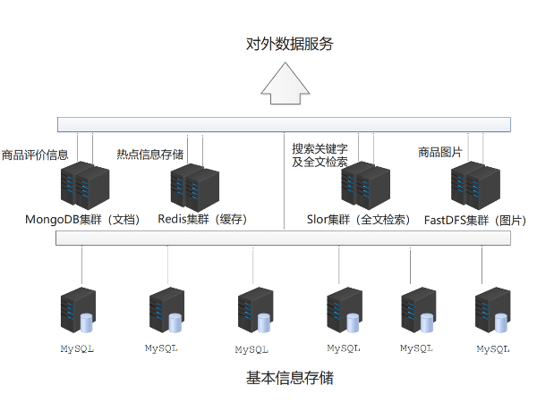 电商场景解决方案.png