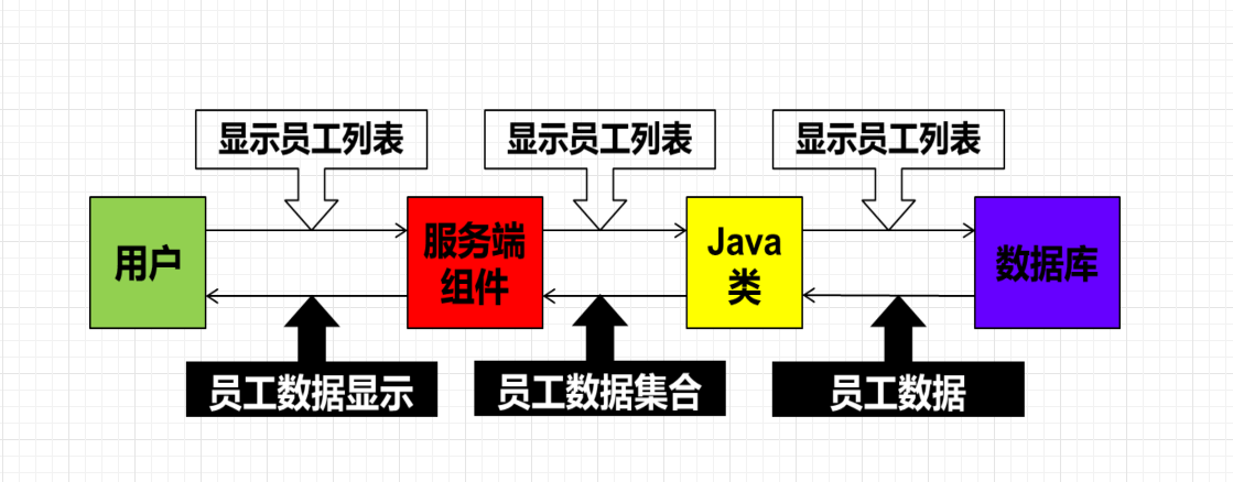 Servlet的作用实现效果.png