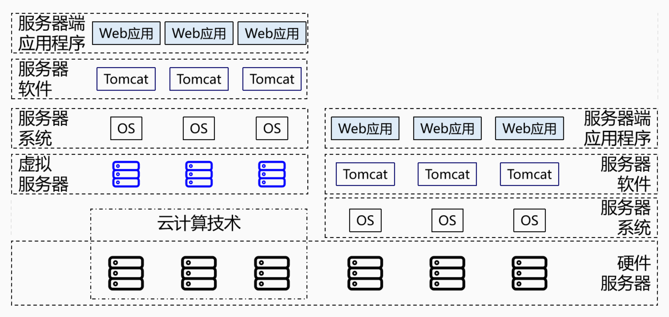 服务器端应用程序.jpg