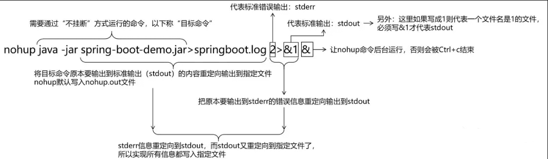 解决方案后台运行+ nohup.png