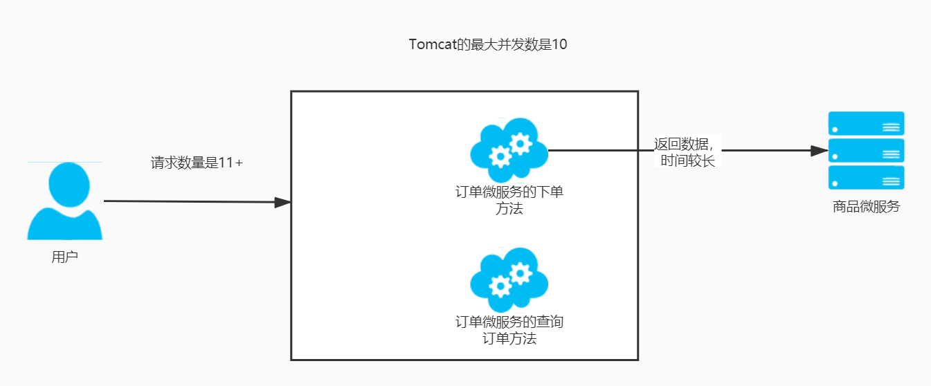 使用Jmeter测试接口.jpg