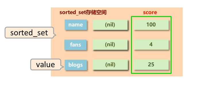 sorted_set 类型简介.png